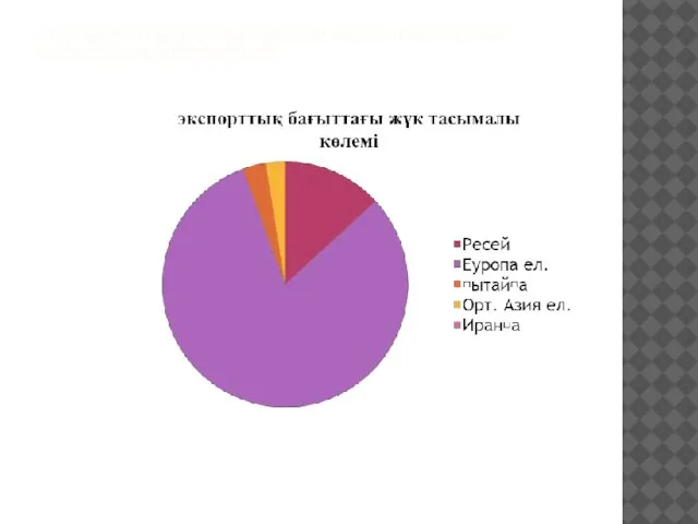 3 ҚАЗАҚСТАН РЕСПУБЛИКАСЫНДАҒЫ ЛОГИСТИКАНЫҢ ДАМУ МӘСЕЛЕЛЕРІ ЖӘНЕ БОЛАШАҒЫ