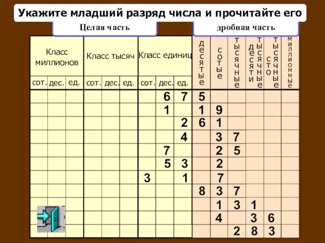 миллионные Класс миллионов Класс тысяч Класс единиц сот. дес. ед. сот.