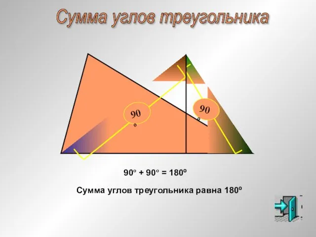 Сумма углов треугольника Сумма углов треугольника равна 180º 90º + 90º = 180º