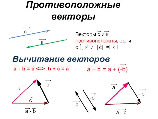 Противоположные векторы a b a - b - b a a