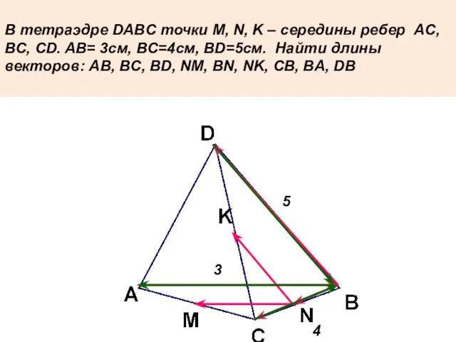 В тетраэдре DABC точки M, N, K – cередины ребер AC,