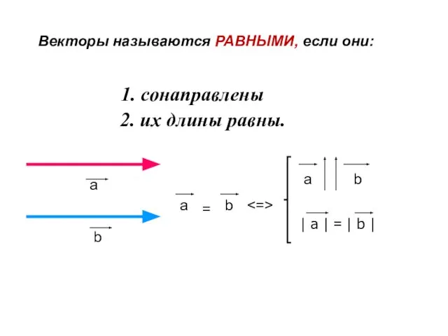 1. сонаправлены 2. их длины равны. a b | a |