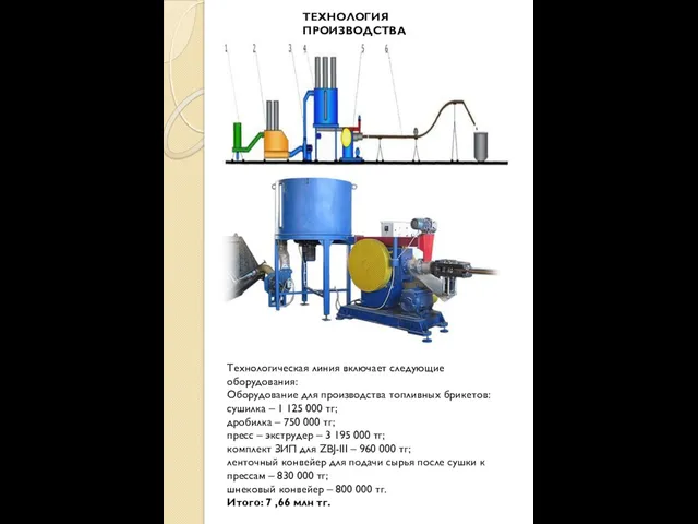 Технологическая линия включает следующие оборудования: Оборудование для производства топливных брикетов: сушилка