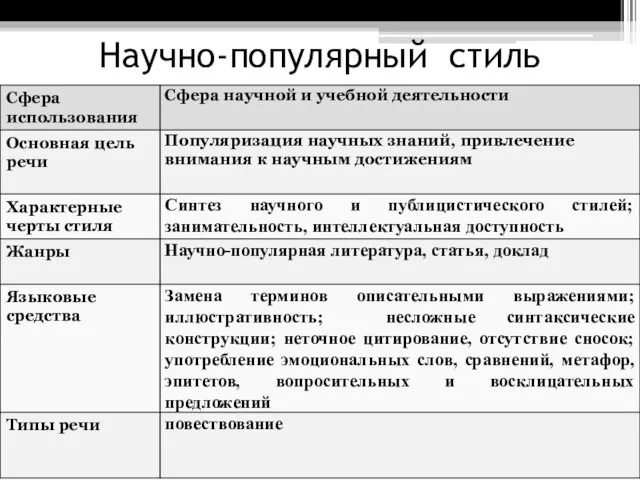 Научно-популярный стиль