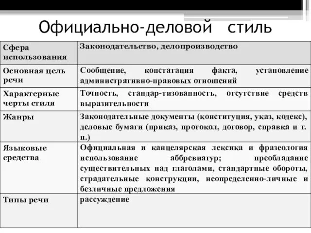 Официально-деловой стиль