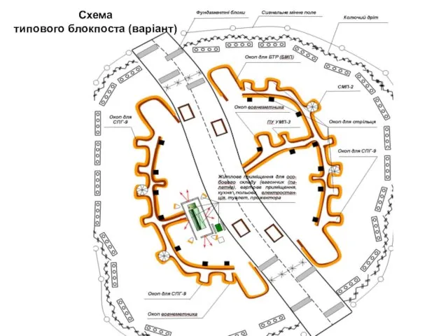 Схема типового блокпоста (варіант)