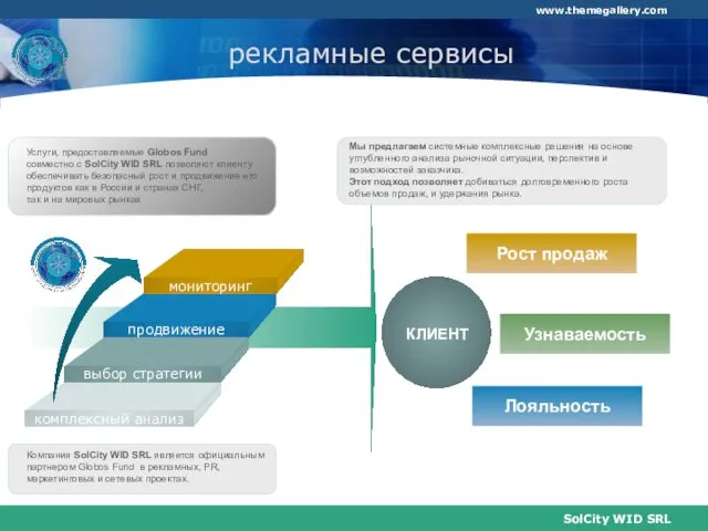 рекламные сервисы Рост продаж Узнаваемость Лояльность КЛИЕНТ Услуги, предоставляемые Globos Fund