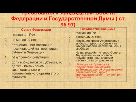 Требования к кандидатам Совета Федерации и Государственной Думы ( ст. 96-97)