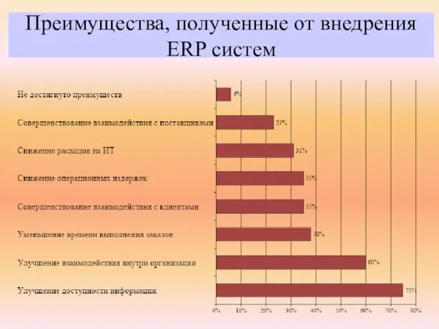 Преимущества, полученные от внедрения ERP систем