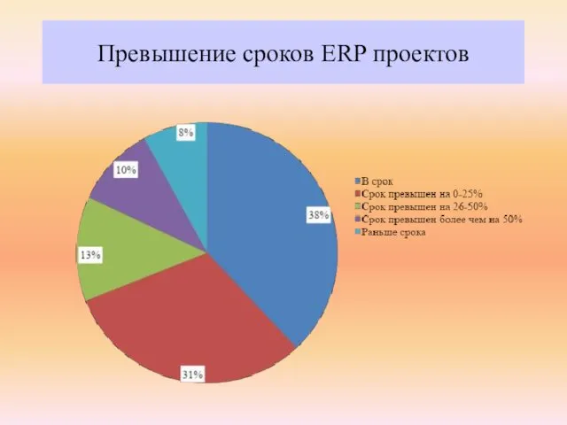 Превышение сроков ERP проектов