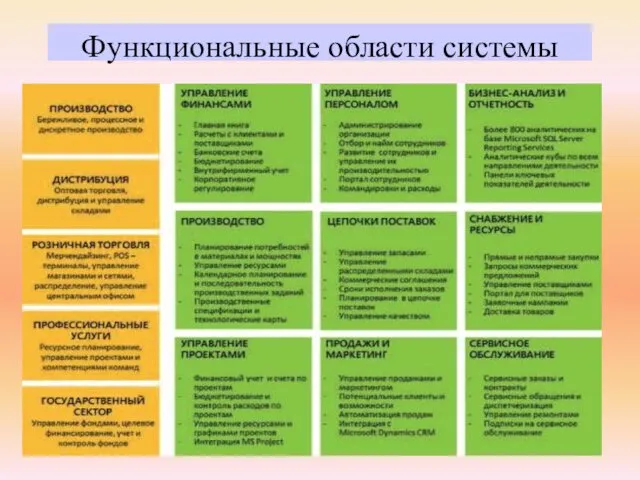 Функциональные области системы