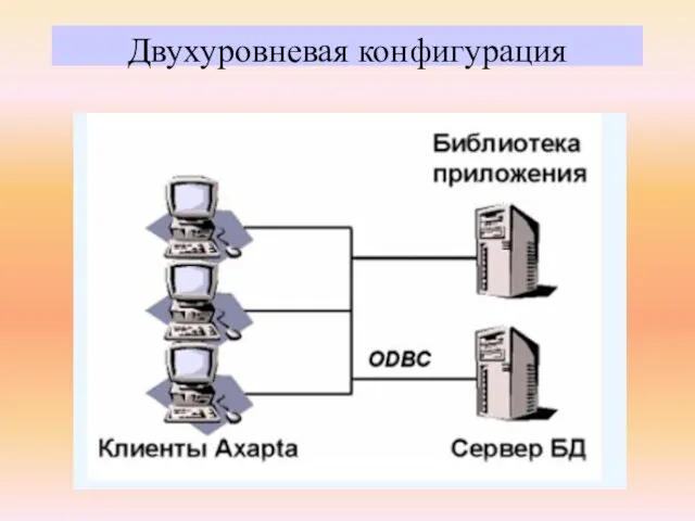 Двухуровневая конфигурация