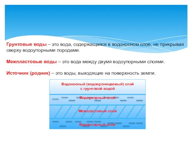 Грунтовые воды – это вода, содержащаяся в водоносном слое, не прикрывая