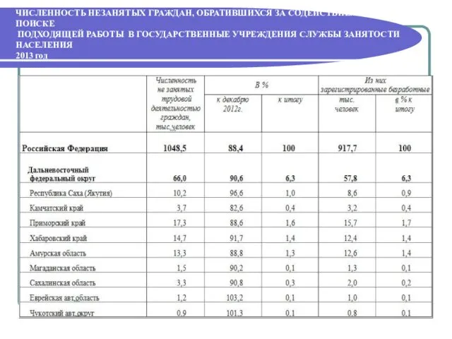 ЧИСЛЕННОСТЬ НЕЗАНЯТЫХ ГРАЖДАН, ОБРАТИВШИХСЯ ЗА СОДЕЙСТВИЕМ В ПОИСКЕ ПОДХОДЯЩЕЙ РАБОТЫ В