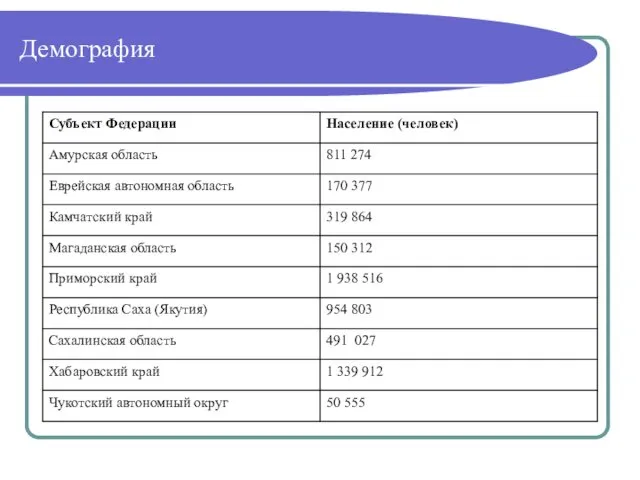 Демография