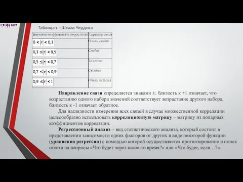 Направление связи определяется знаками ±: близость к +1 означает, что возрастанию