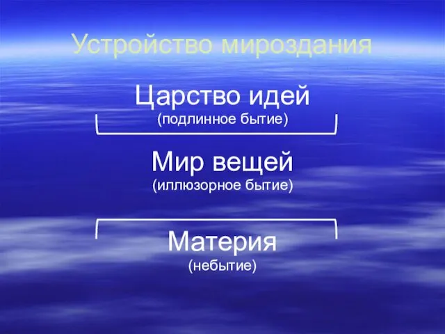 Устройство мироздания Царство идей (подлинное бытие) Мир вещей (иллюзорное бытие) Материя (небытие)