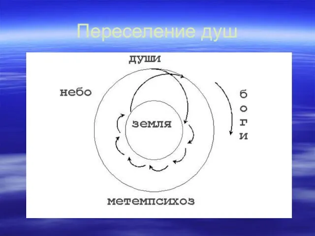 Переселение душ