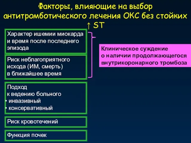 Факторы, влияющие на выбор антитромботического лечения ОКС без стойких ↑ ST