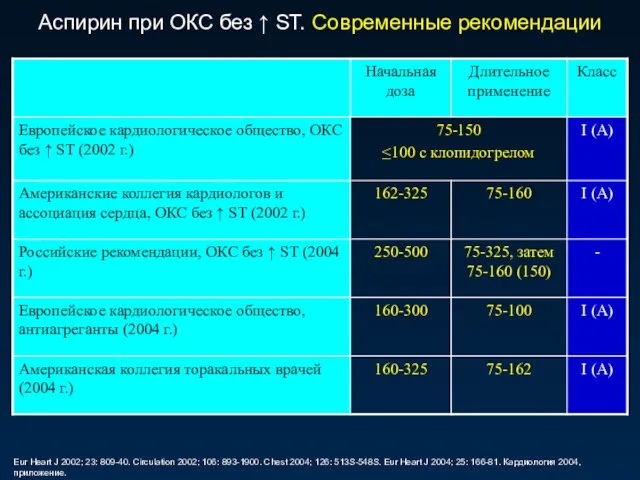 Eur Heart J 2002; 23: 809-40. Circulation 2002; 106: 893-1900. Chest
