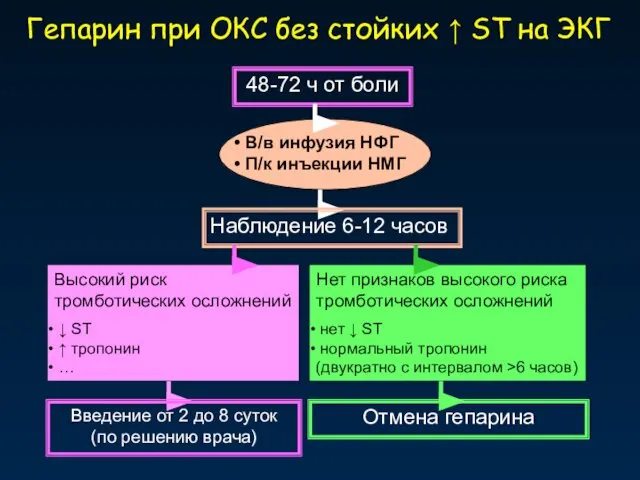 Гепарин при ОКС без стойких ↑ ST на ЭКГ 48-72 ч