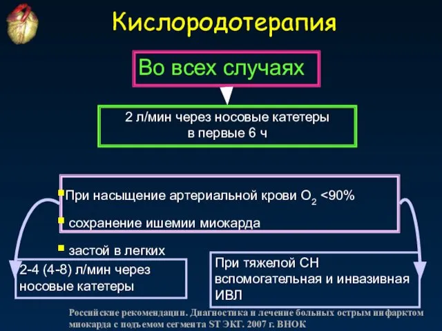 Кислородотерапия При насыщение артериальной крови O2 сохранение ишемии миокарда застой в