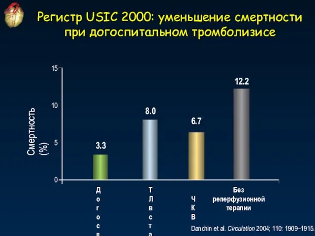 Регистр USIC 2000: уменьшение смертности при догоспитальном тромболизисе Danchin et al.