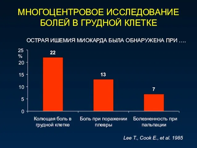 МНОГОЦЕНТРОВОЕ ИССЛЕДОВАНИЕ БОЛЕЙ В ГРУДНОЙ КЛЕТКЕ 22 13 7 0 5