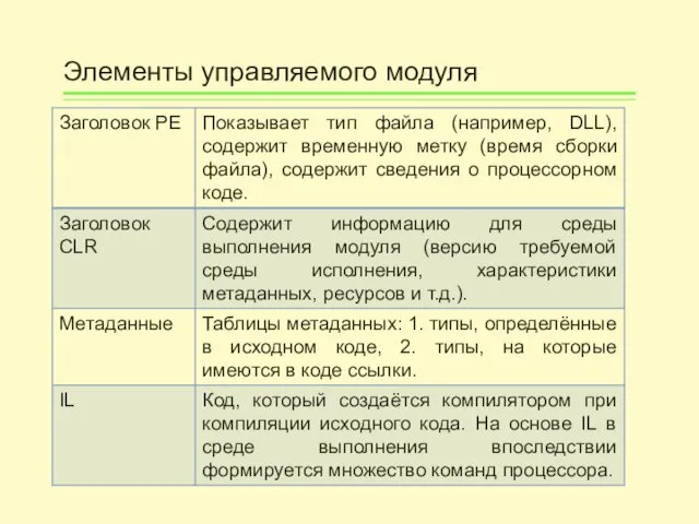 Элементы управляемого модуля