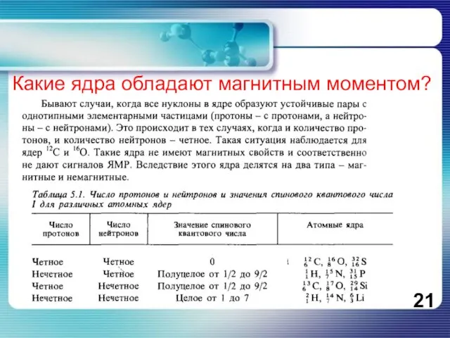 Какие ядра обладают магнитным моментом?