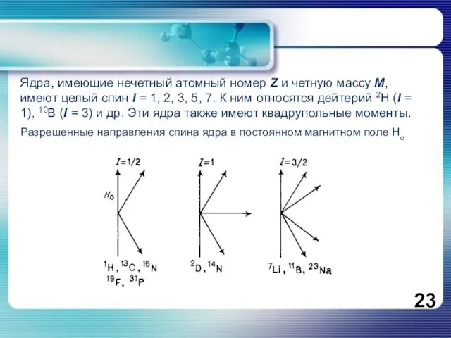 Ядра, имеющие нечетный атомный номер Z и четную массу M, имеют