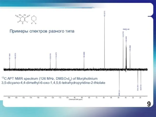 13C APT NMR spectrum (126 MHz, DMSO-d6) of Morpholinium 3,5-dicyano-4,4-dimethyl-6-oxo-1,4,5,6-tetrahydropyridine-2-thiolate Примеры спектров разного типа