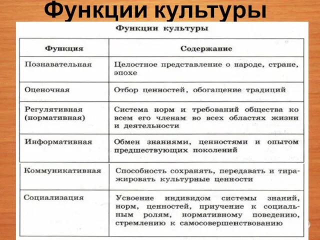 Функции культуры