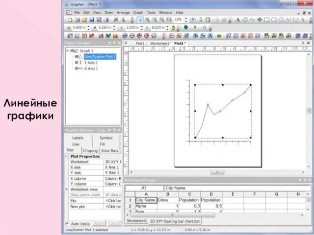 Линейные графики