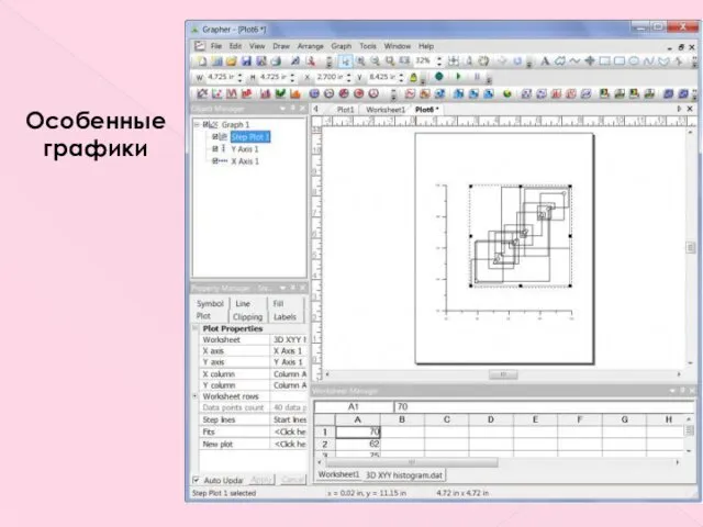 Особенные графики