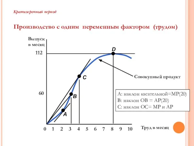 Труд в месяц Выпуск в месяц 60 112 0 2 3