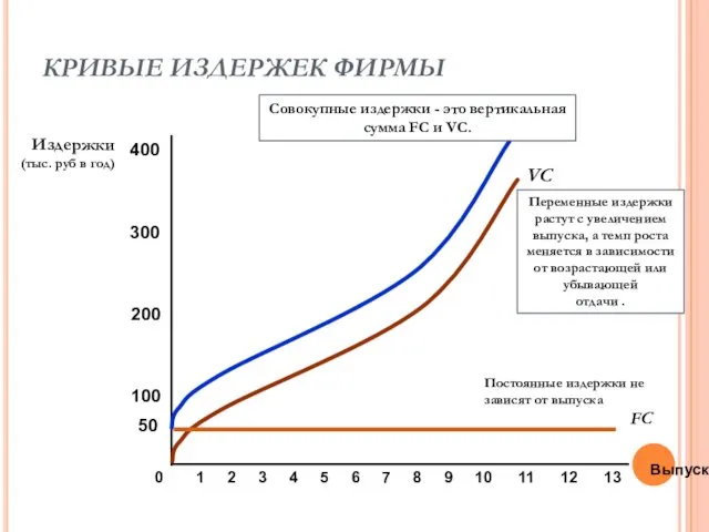 КРИВЫЕ ИЗДЕРЖЕК ФИРМЫ