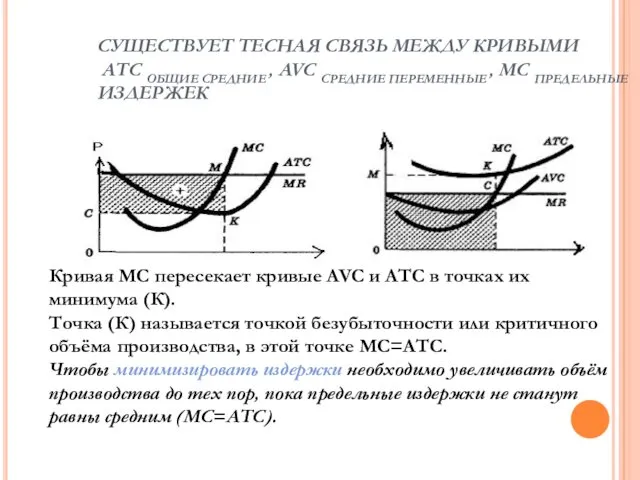 СУЩЕСТВУЕТ ТЕСНАЯ СВЯЗЬ МЕЖДУ КРИВЫМИ АТС ОБЩИЕ СРЕДНИЕ , AVC СРЕДНИЕ