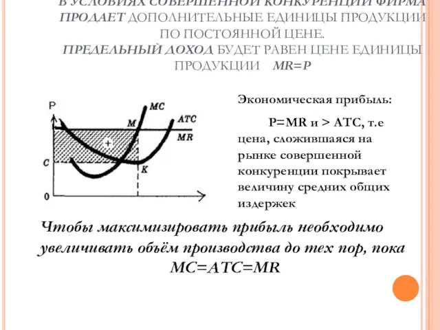 В УСЛОВИЯХ СОВЕРШЕННОЙ КОНКУРЕНЦИИ ФИРМА ПРОДАЕТ ДОПОЛНИТЕЛЬНЫЕ ЕДИНИЦЫ ПРОДУКЦИИ ПО ПОСТОЯННОЙ
