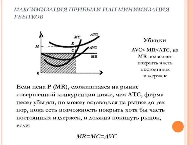 МАКСИМИЗАЦИЯ ПРИБЫЛИ ИЛИ МИНИМИЗАЦИЯ УБЫТКОВ Если цена Р (MR), сложившаяся на