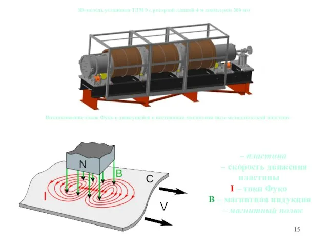 3D-модель установки ТДМЭ с ретортой длиной 4 м диаметром 300 мм