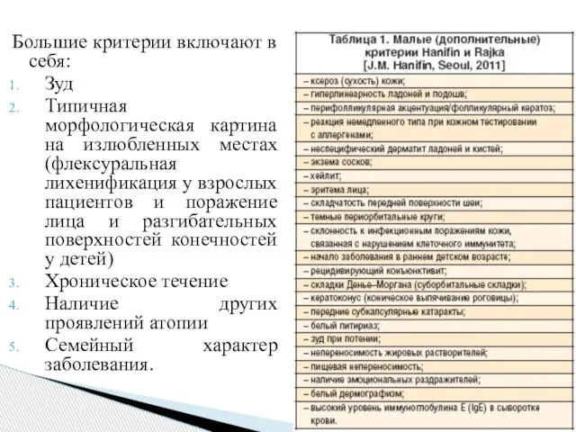 Большие критерии включают в себя: Зуд Типичная морфологическая картина на излюбленных