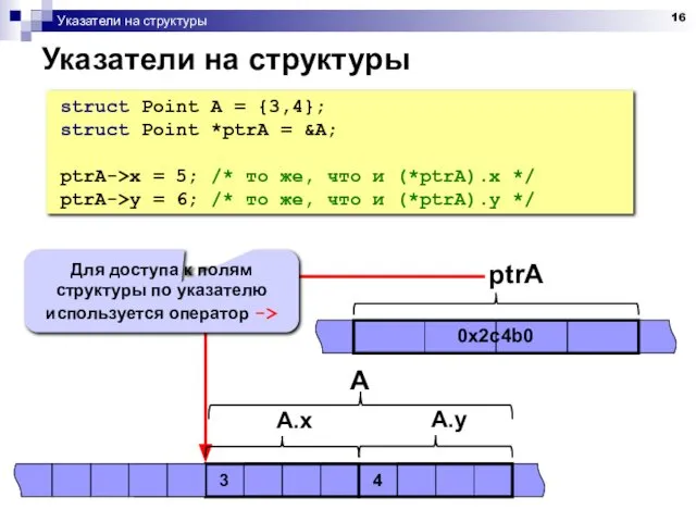 Указатели на структуры Указатели на структуры struct Point A = {3,4};