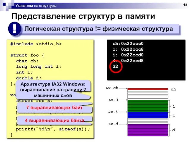 Указатели на структуры Представление структур в памяти #include struct foo {