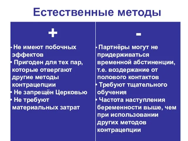 Естественные методы