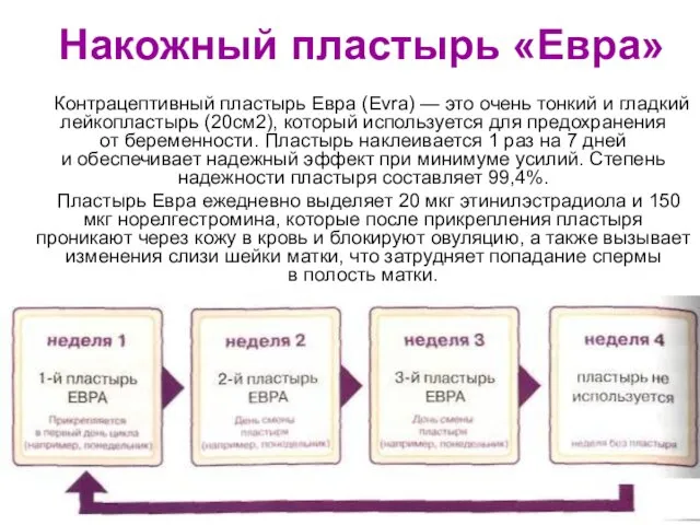 Накожный пластырь «Евра» Контрацептивный пластырь Евра (Evra) — это очень тонкий