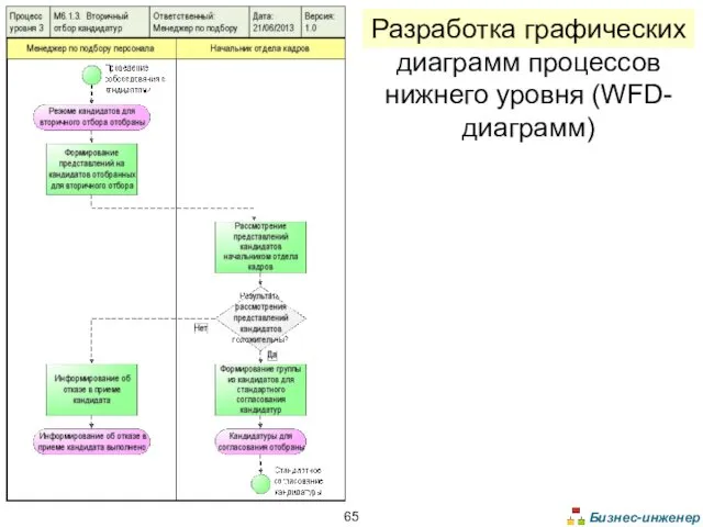 Разработка графических диаграмм процессов нижнего уровня (WFD-диаграмм)