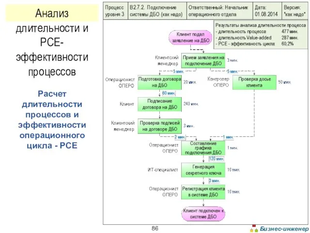 Расчет длительности процессов и эффективности операционного цикла - PCE Анализ длительности и PCE-эффективности процессов