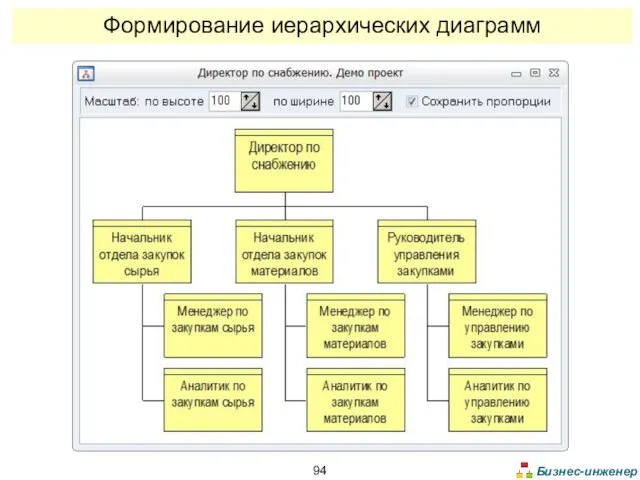 Формирование иерархических диаграмм