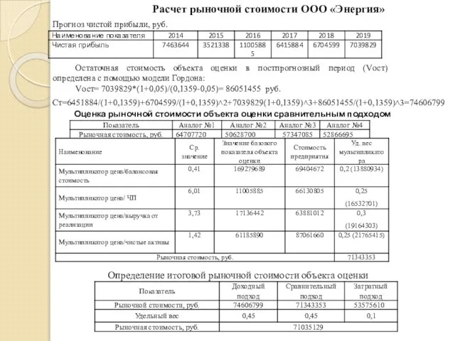 Расчет рыночной стоимости ООО «Энергия» Прогноз чистой прибыли, руб. Остаточная стоимость